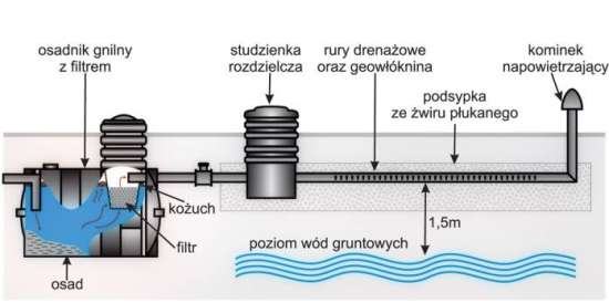 Zakład Instalacji Sanitarnych Andrzej Jasiński...