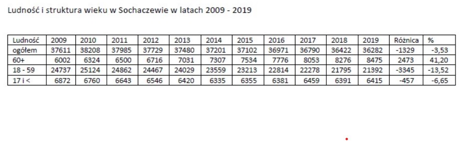  | Zdjęcie dotyczy Wyborcze obiecanki i Sochaczew 10 lat później! zostało dodane przez Blog Jerzego Żelichowskiego - w dniu 2021-05-03 id nr: 2877601 | 