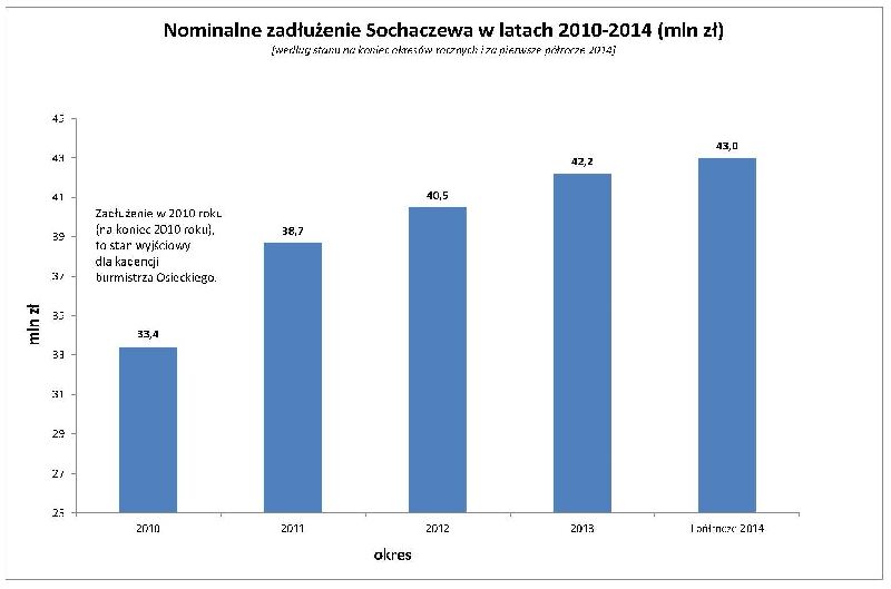 Zdjęcie Jerzy Żelichowski - fotografia