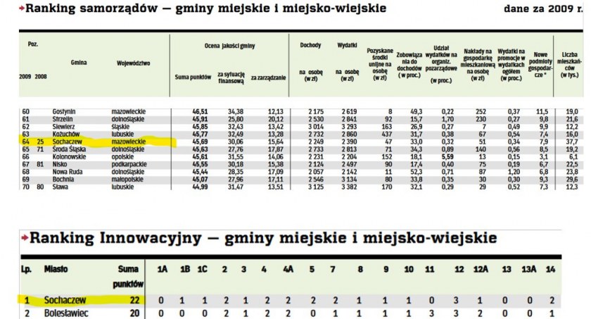 Zdjęcie Jerzy Żelichowski - fotografia