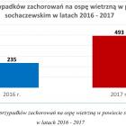 Fotka nr 1 z 3
