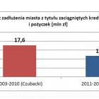 Fotka nr 0 z 5