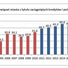 Fotka nr 1 z 5