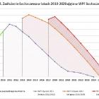 Fotka nr 1 z 4