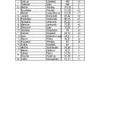 Fotka nr 2 z 3