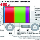 Źródło: Raport KIG