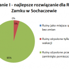Fotka nr 0 z 3