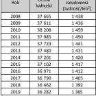 Fotka nr 0 z 2